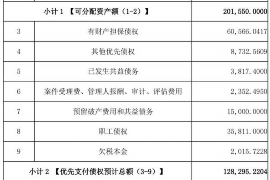 海丰讨债公司成功追讨回批发货款50万成功案例